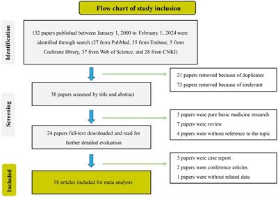 miR-29 as diagnostic biomarkers for tuberculosis: a systematic review and meta-analysis